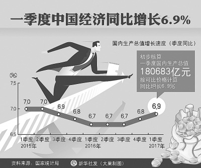 GDP光明_中国gdp增长图(3)