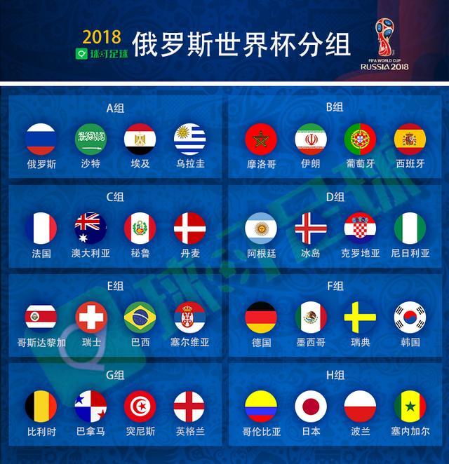 2018年俄罗斯世界杯官方完整赛程表_32强对阵