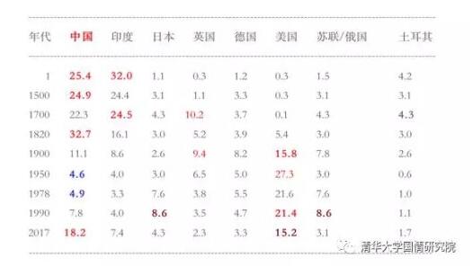 军工产业GDP_军工产业六大子体系