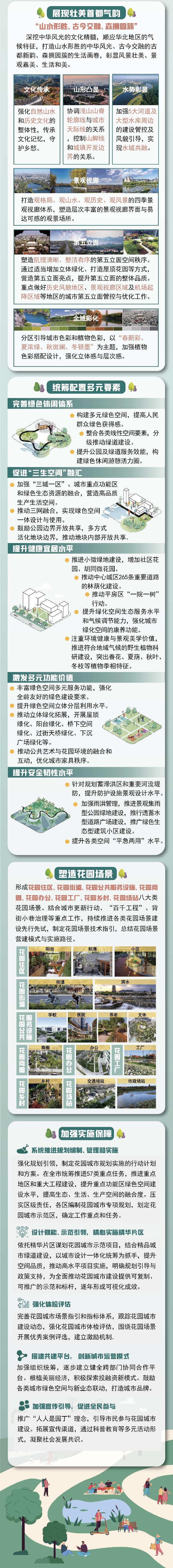 一图读懂丨《北京花园城市专项规划（2023年—2035年）》