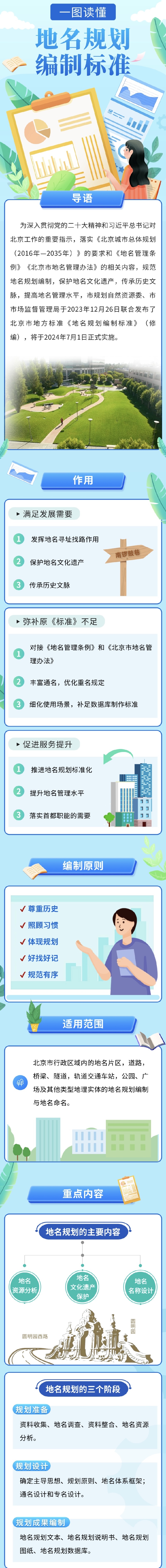 一图读懂 | 北京市地方标准《地名规划编制标准》