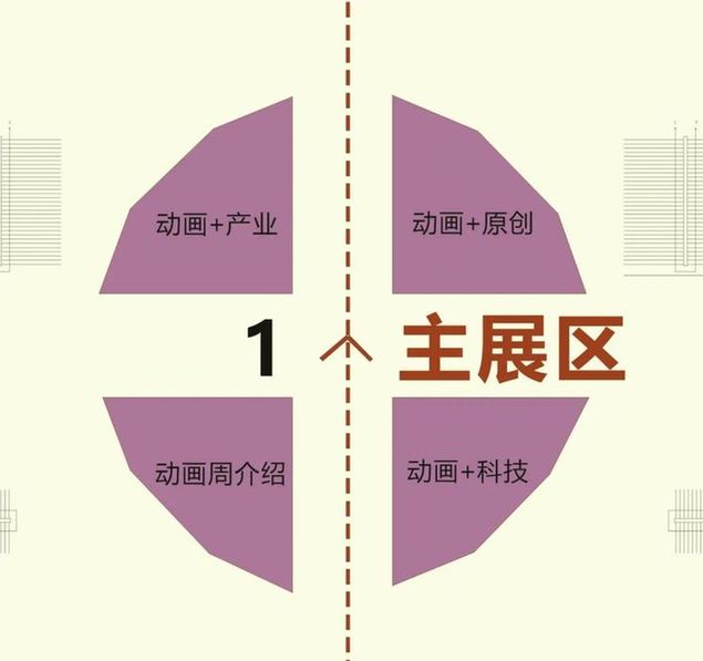 动画盛会 相约西城 | @热爱动画的您,这份动画周观展攻略请查收!