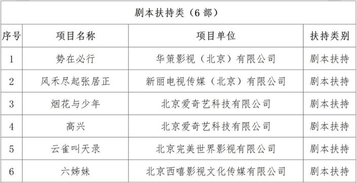 北京广播电视网络视听发展基金2024年度拟扶持项目（第一批）名单公示