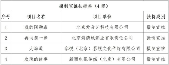 北京广播电视网络视听发展基金2024年度拟扶持项目（第一批）名单公示