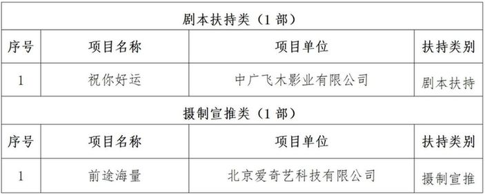 北京广播电视网络视听发展基金2024年度拟扶持项目（第一批）名单公示