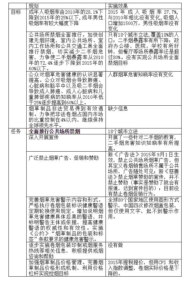 胡鞍钢：“十二五”控烟目标未实现 堪称“不及格”