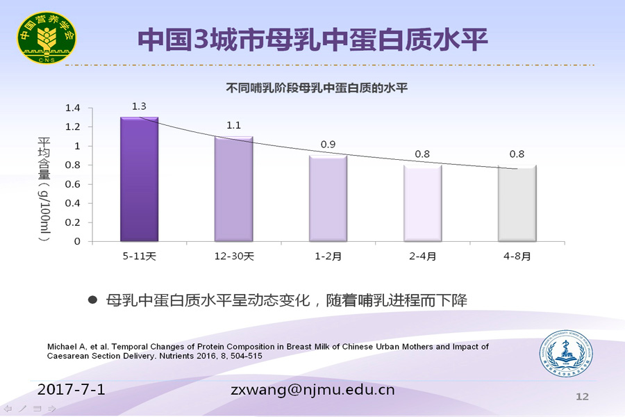 汪之顼: 舌尖上的哺乳期 乳妈妈不是吃啥漏啥的