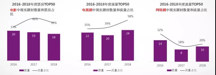 华语网络文学IP（2018-2019）年度观察： 超级IP2.0新时代起航