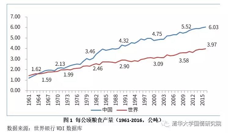 胡鞍钢：中国现代化发展之路（1949-2019）