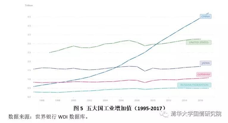 胡鞍钢：中国现代化发展之路（1949-2019）