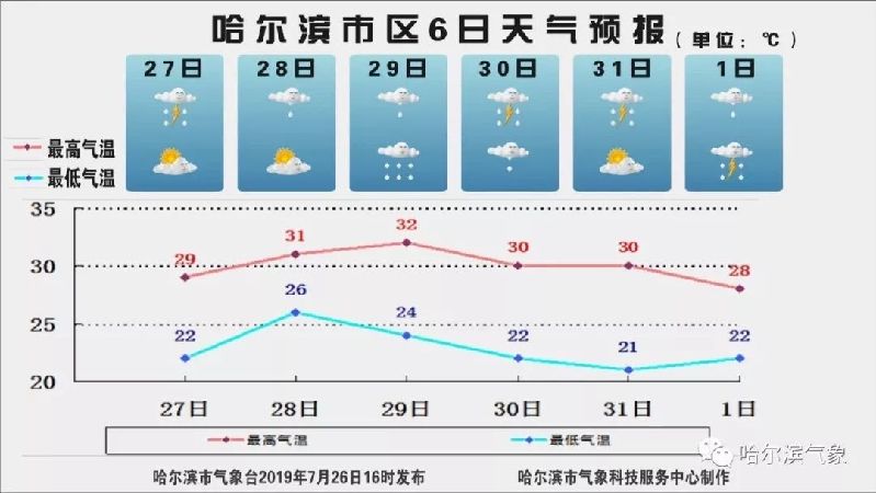 许你一个20℃的夏天！快来龙江享幽幽凉夏！