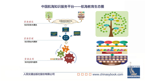中国航海知识服务平台——航海教育生态圈