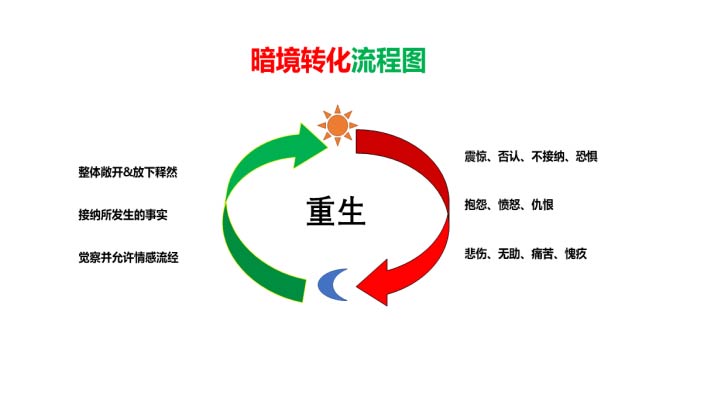 【防疫科普•心理疏导】如何面对人生的“暗境”？