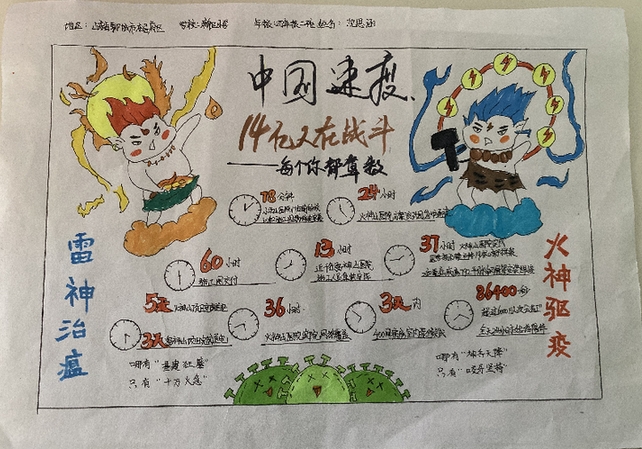 “小家大爱 童心战疫”全国中小学生作品展播【书画类第二批】