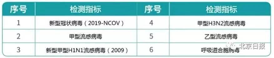 民建会员企业参与设计开发的全国首个多指标新冠病毒检测试剂盒获批