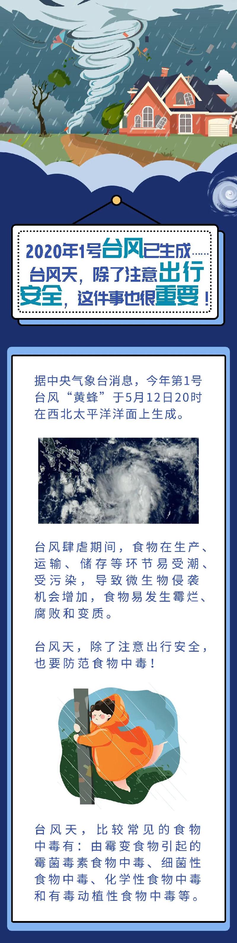防灾减灾宣传周丨2020年1号台风已生成，台风天这些知识很重要！