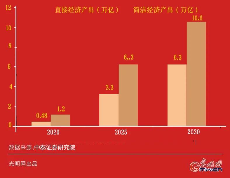 数据看中国 | “新基建”写入政府工作报告 疫情过后 中国如何抓住新“基”遇？