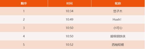 我们的城市｜六一线上城市探索课”来啦！第1课——探寻北京城的脊梁