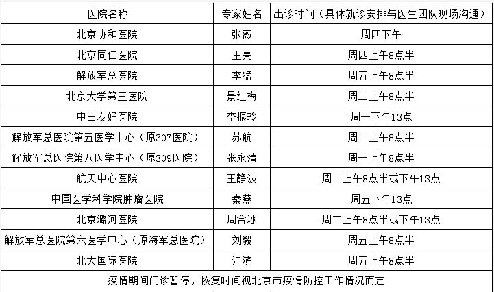 血液肿瘤知名专家联合倡议 北京地区12家医院将开设慢淋专病门诊