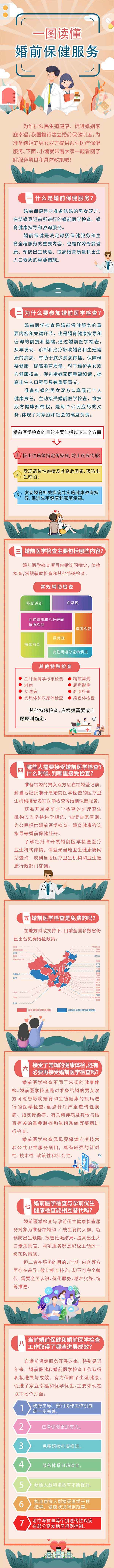 一图读懂婚前保健服务