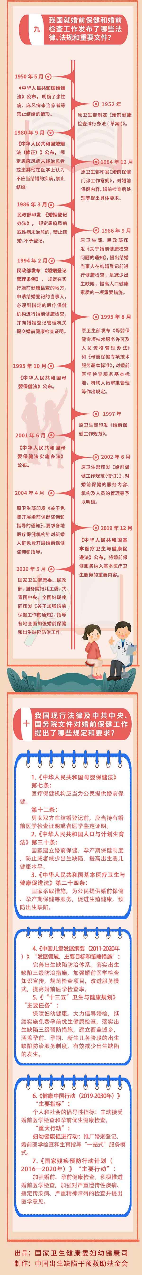 一图读懂婚前保健服务