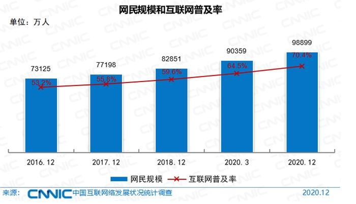 中国网民近10亿,收入咋样?都爱干啥?
