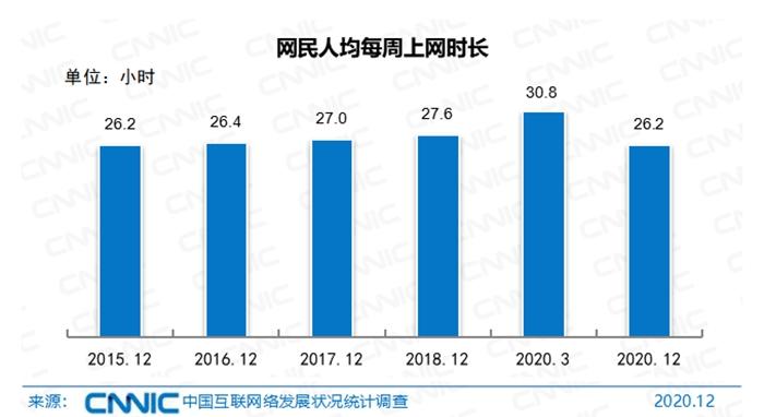 中国网民近10亿,收入咋样?都爱干啥?