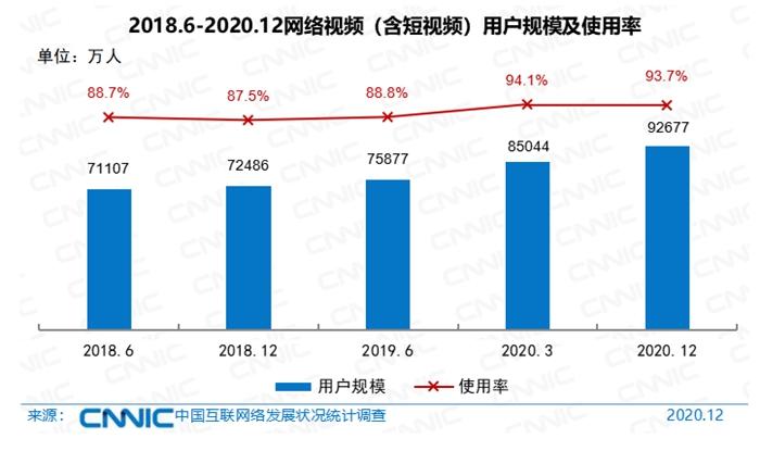 中国网民近10亿,收入咋样?都爱干啥?