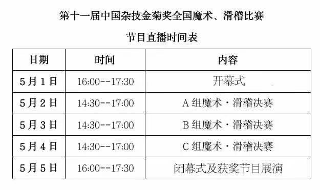直播:第十一届中国杂技金菊奖全国魔术、滑稽比赛闭幕式及获奖节目展演 直播:第十一届中国杂技金菊奖全国魔术、滑稽比赛闭幕式及获奖节目展演