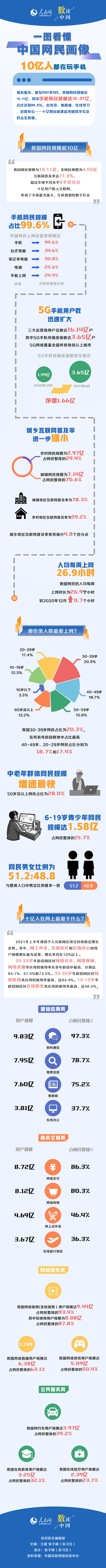10亿人都在玩手机！一图看懂中国网民画像