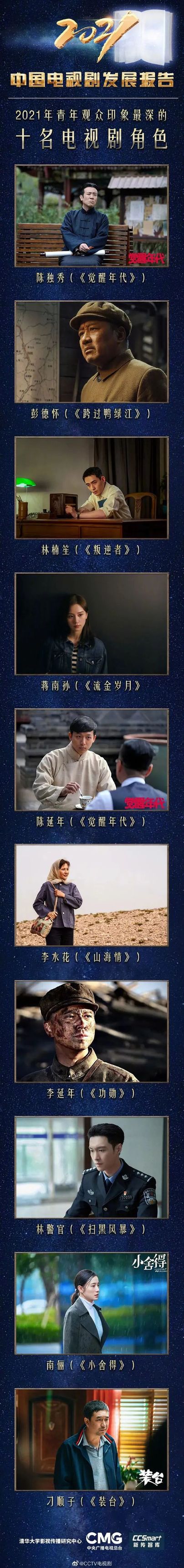 2021年青年观众喜爱的十大国产剧揭晓