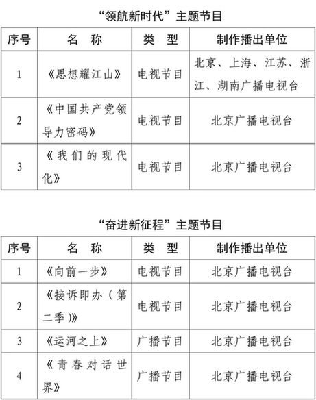 北京11档节目入选国家广电总局2022年广播电视重点节目名单