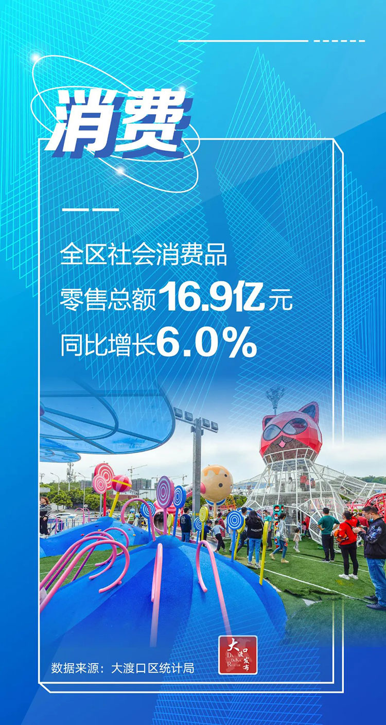 开门稳！一季度重庆大渡口经济同比增长7.2%