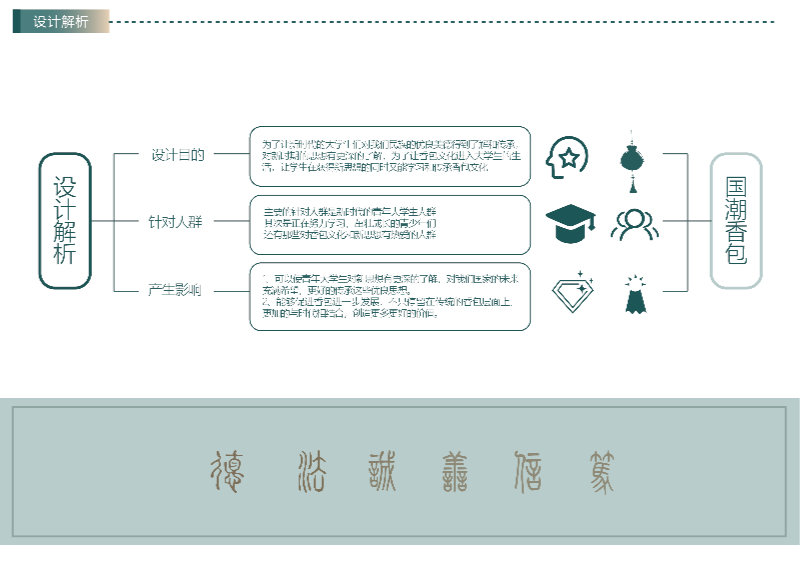 创意案例：国潮香包系列创新设计