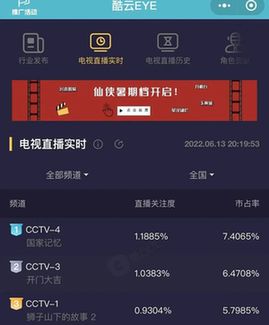 京榜剧评《狮子山下的故事》一经开播,收视冲上前三甲