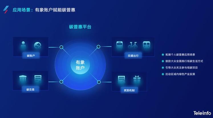 铸造千帆 启航未来——解析“有象账户”三大技术特点