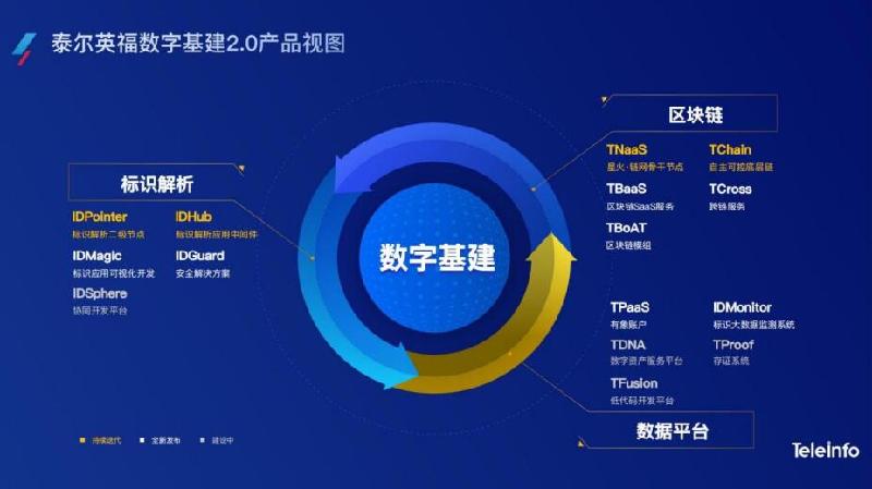 数字基建2.0 为数字经济发展保驾护航