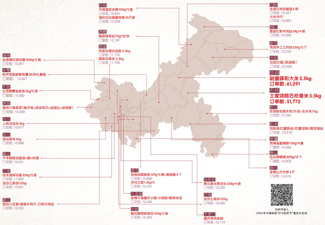 邮政“919电商节” 重庆各区县农特产品地图风云榜