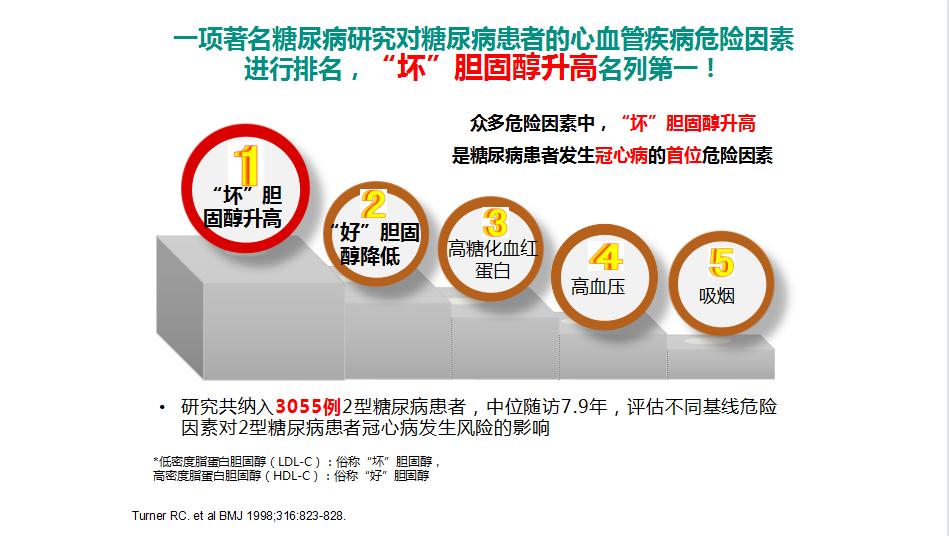 光明卫生·科普脱口秀|黄恺：糖心共管，减少代谢异常患者的心血管事件