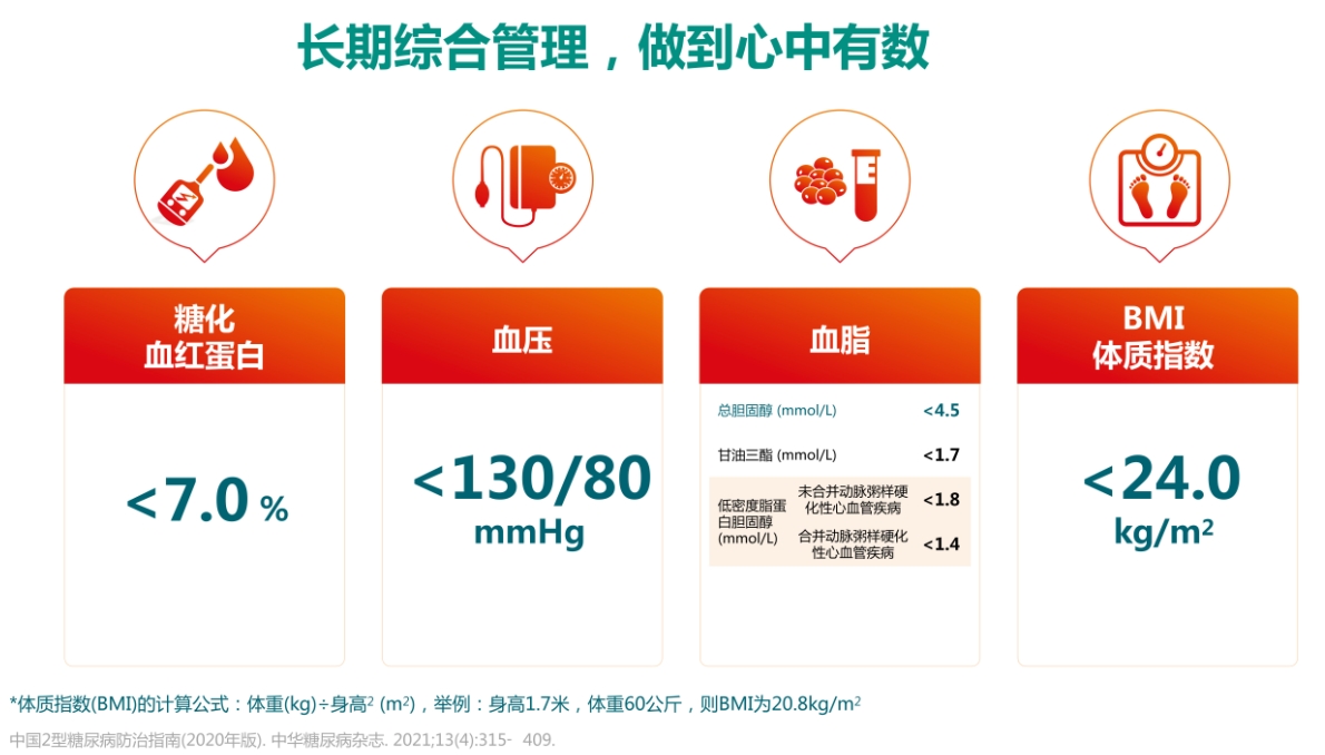 光明卫生·科普脱口秀|黄恺：糖心共管，减少代谢异常患者的心血管事件