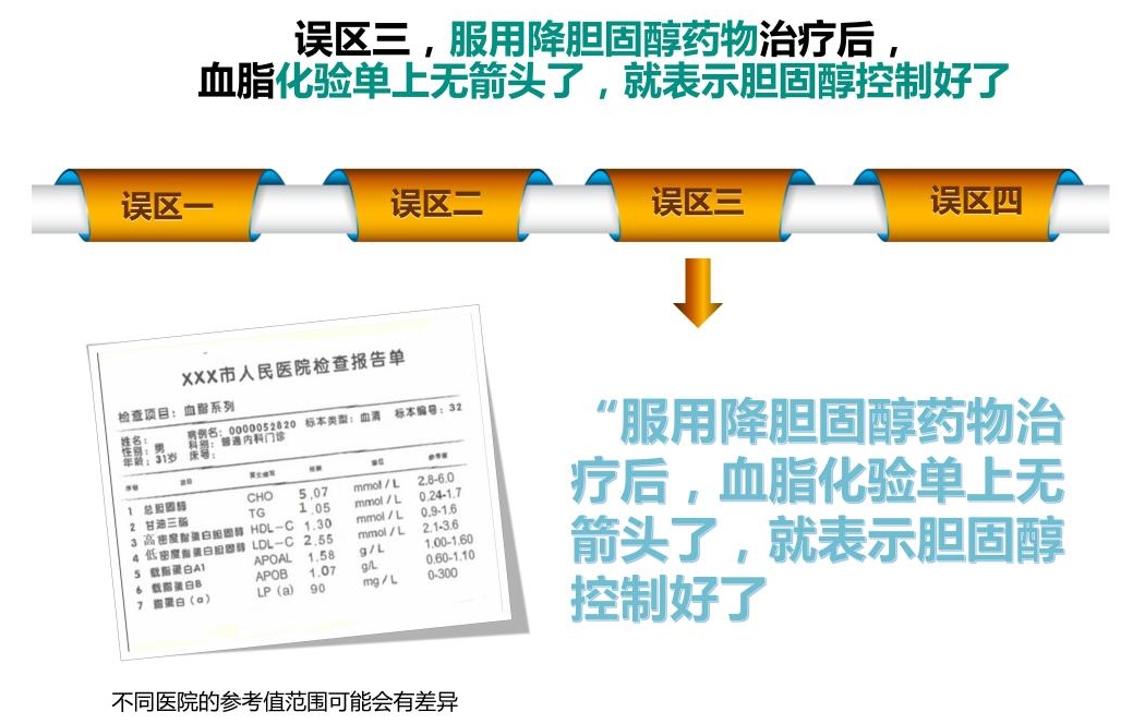 光明卫生·科普脱口秀|黄恺：糖心共管，减少代谢异常患者的心血管事件