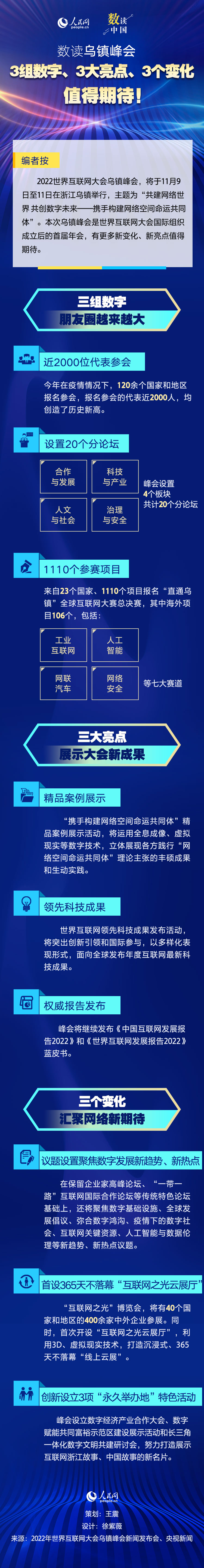 共赴“乌镇之约”：3组数字、3大亮点、3个变化值得期待！