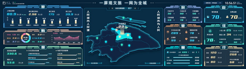 【2022智慧旅游创新项目】上海文旅智能中枢“文旅通”平台项目