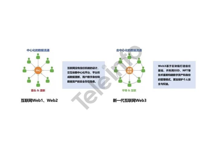 工业元宇宙数字基础设施的架构与思考