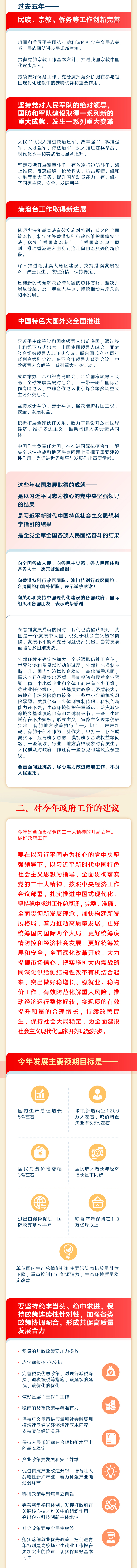 最全！一图读懂2023年《政府工作报告》