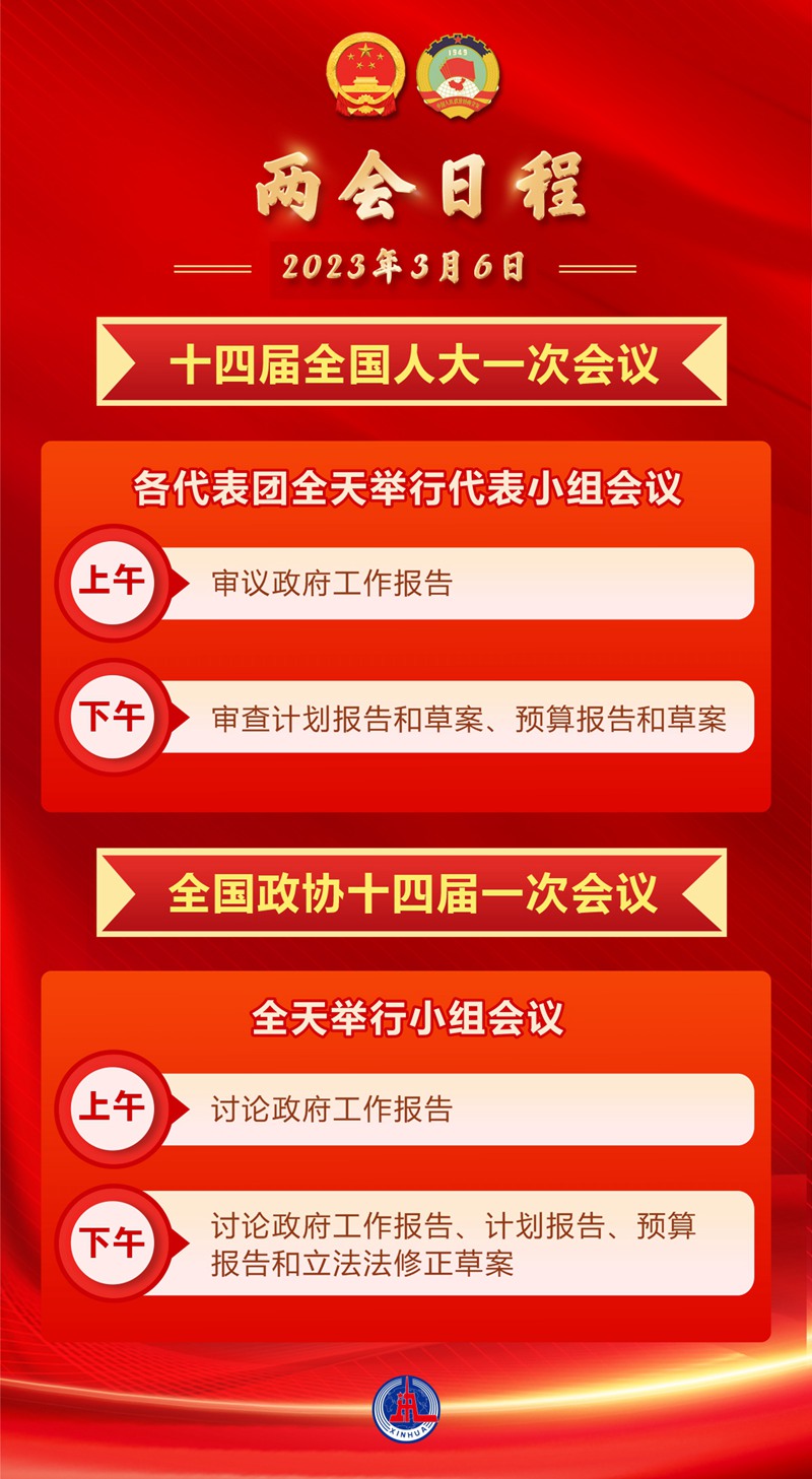 两会日程预告丨3月6日：审议和讨论政府工作报告