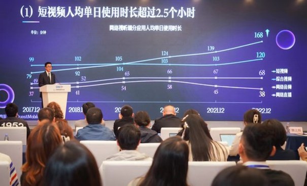 我国短视频用户达10.12亿,日均使用超2.5小时 我国短视频用户达10.12亿,日均使用超2.5小时