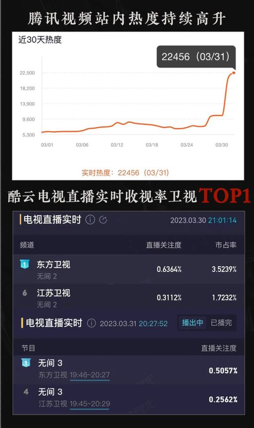 北京大视听|京产剧《无间》热播,带领观众走进谍战迷局