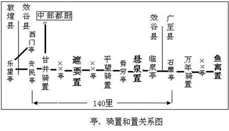 探秘悬泉置：大汉朝的“官方招待所”见证了怎样的丝路繁华？