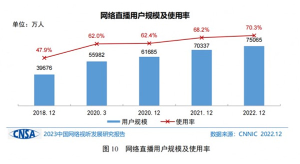 网络视听让中国传统文化“活”起来 网络视听让中国传统文化“活”起来